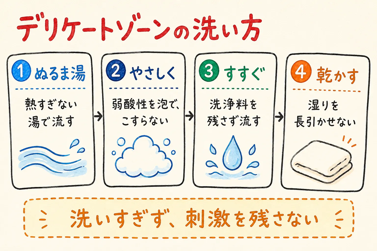 デリケートゾーンの洗い方の図解